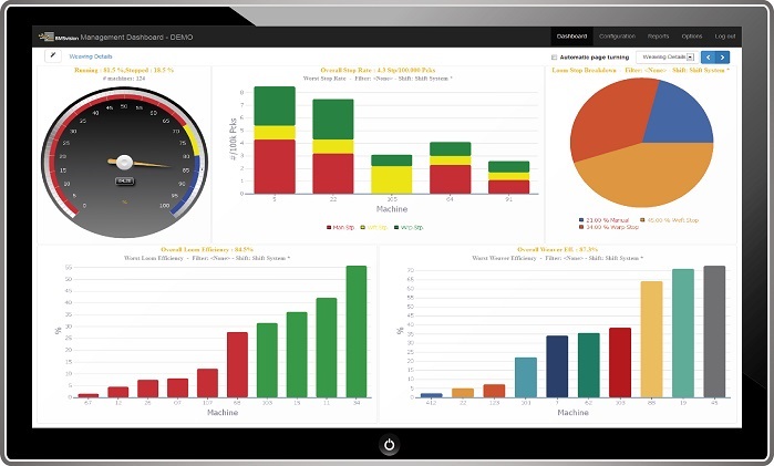 BMSvision Management Dashboard. © BMSvision